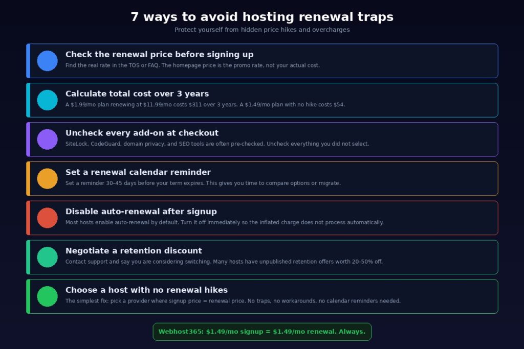 Checklist infographic showing seven actionable tips to avoid web hosting renewal price traps including checking renewal rates calculating 3-year costs and choosing hosts with no price hikes