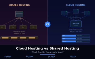 Cloud Hosting vs Shared Hosting: Which One Do You Actually Need?
