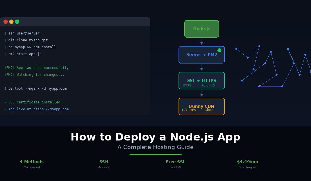 How to Deploy a Node.js App: A Complete Hosting Guide
