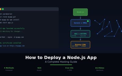 How to Deploy a Node.js App: A Complete Hosting Guide