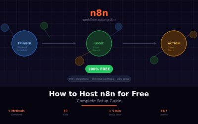 How to Host n8n for Free: Complete Setup Guide