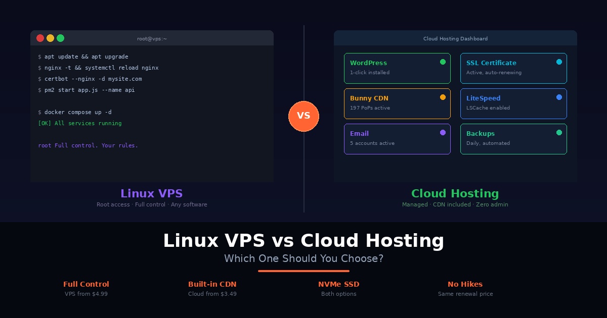 Linux VPS vs Cloud Hosting: Which One Should You Choose?