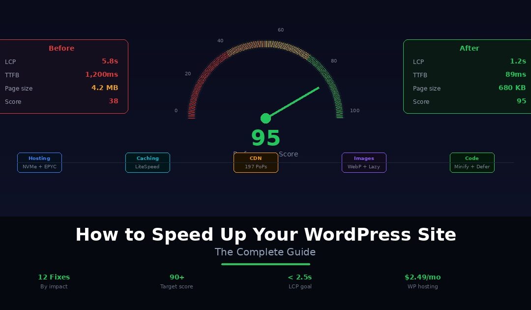 How to Speed Up Your WordPress Site: The Complete Guide