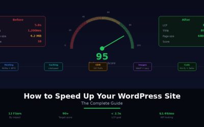 How to Speed Up Your WordPress Site: The Complete Guide