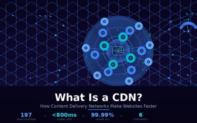 What Is a CDN? How Content Delivery Networks Make Websites Faster