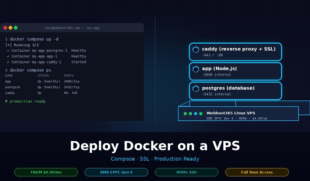 Terminal showing docker compose up command with three healthy containers running on a Webhost365 Linux VPS