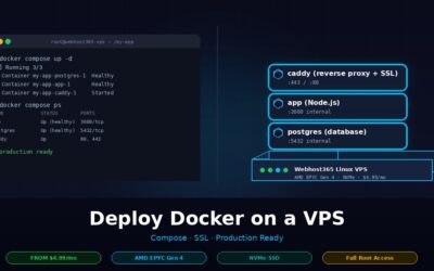How to Deploy Docker Containers on a VPS: Full Guide