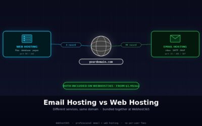 Email Hosting vs Web Hosting: Why Most People Need Both