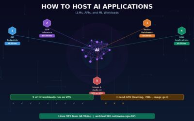 How to Host AI Applications: LLMs, APIs, and ML Workloads