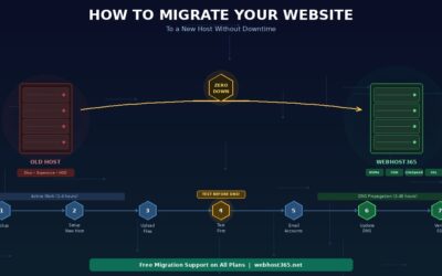 How to Migrate Your Website to a New Host Without Downtime