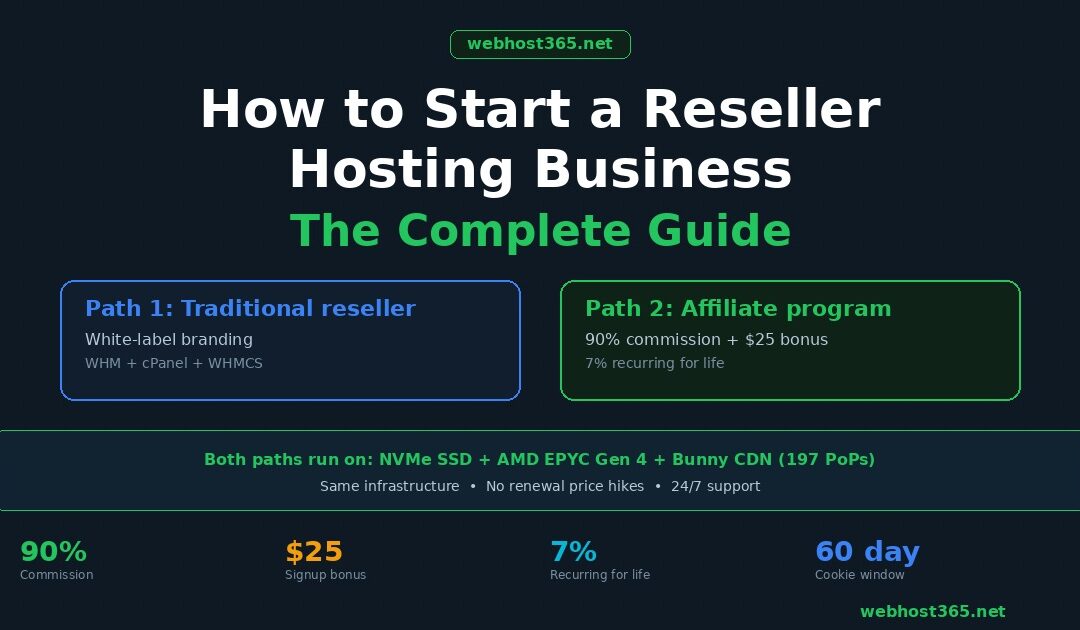 How to start a reseller hosting business complete guide showing two paths traditional reseller with white label branding and affiliate program with 90 percent commission 25 dollar signup bonus and 7 percent recurring for life on Webhost365