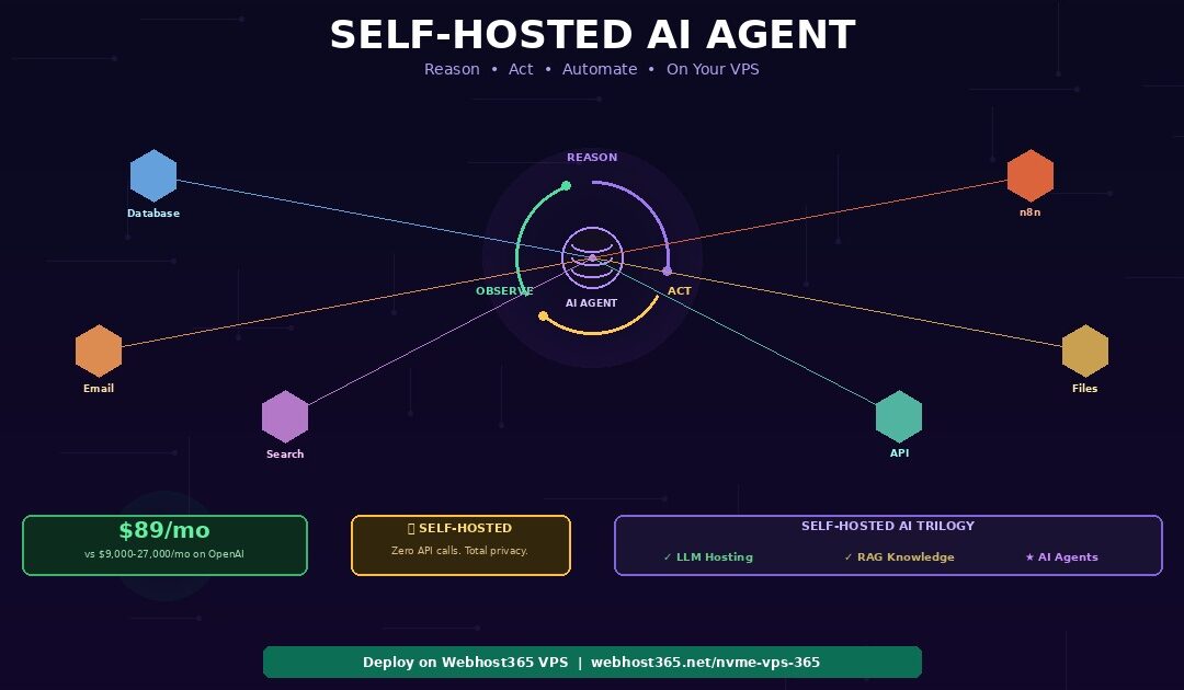 How to Build and Host a Self-Hosted AI Agent on Your VPS