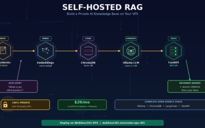 How to Build a Private AI Knowledge Base on Your VPS: Self-Hosted RAG with Ollama and ChromaDB