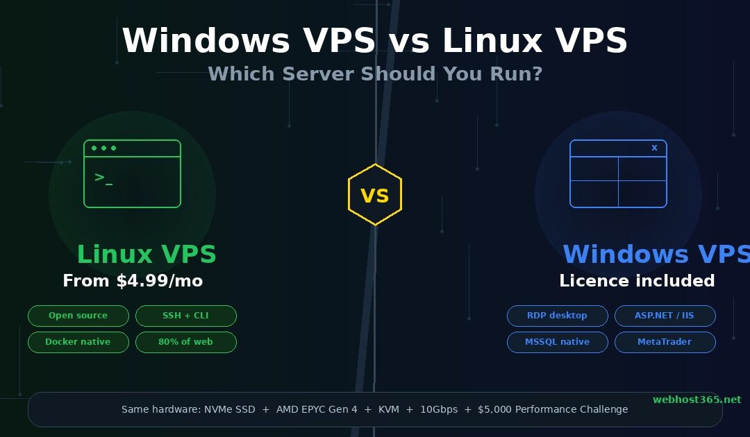Windows VPS versus Linux VPS comparison with terminal icon for Linux at 4.99 per month and window icon for Windows with licence included showing VS hexagon badge feature pills for each OS and shared NVMe AMD EPYC KVM infrastructure on Webhost365