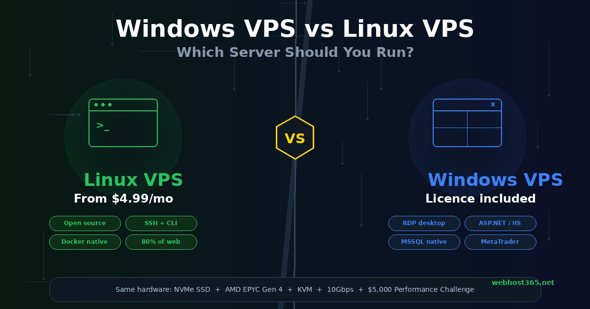 Windows VPS vs Linux VPS: Which Server Should You Run?