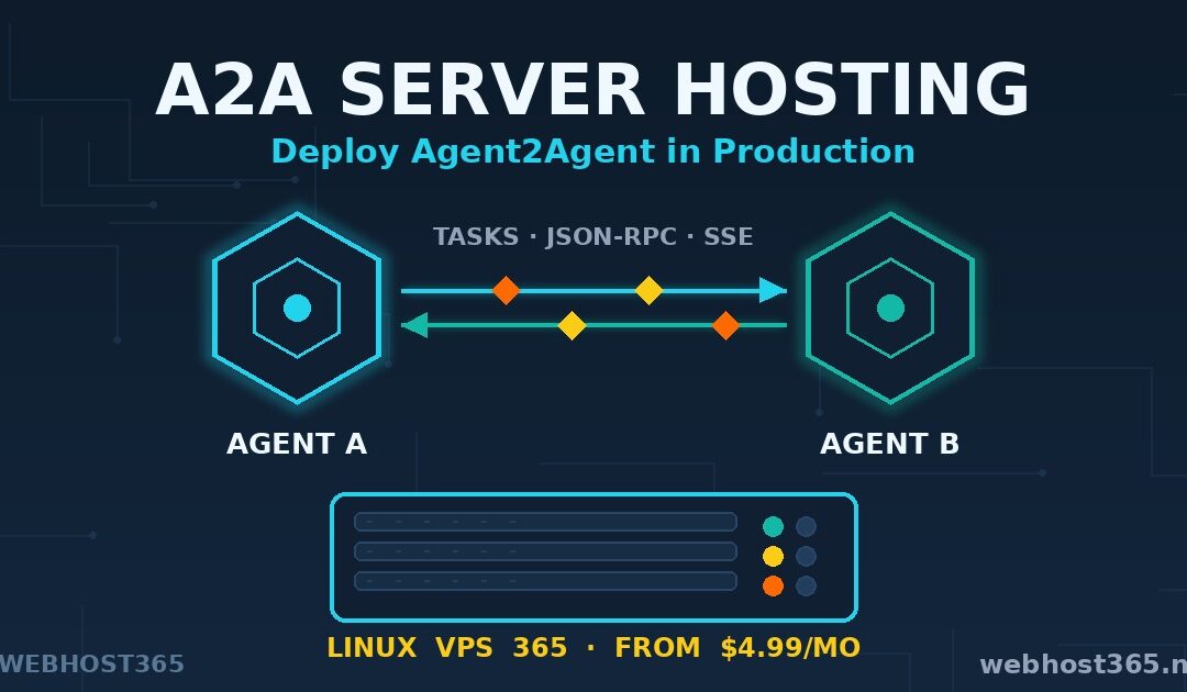 Two A2A agents exchanging tasks over JSON-RPC and SSE on a Linux VPS — A2A server hosting