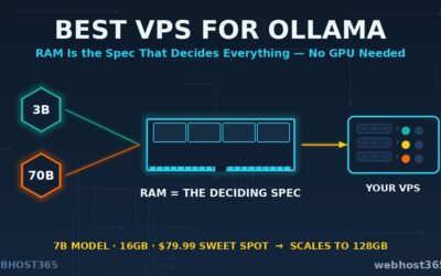Best VPS for Ollama: Hardware Requirements and Hosting Guide
