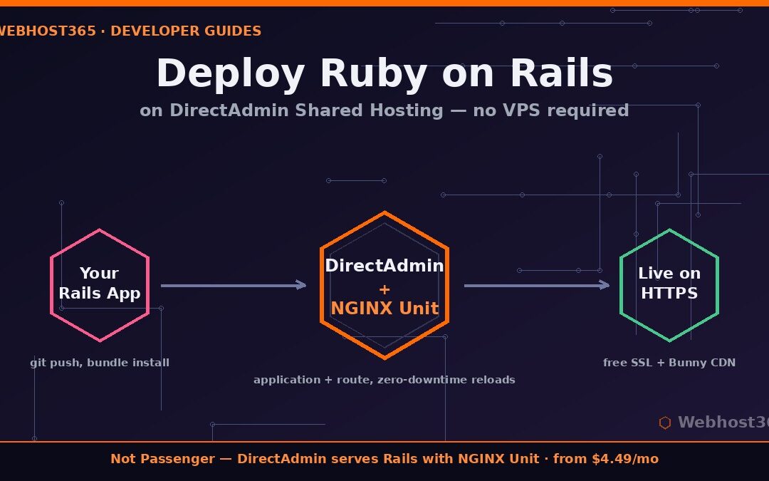 Deploy Ruby on Rails on DirectAdmin shared hosting pipeline from Rails app through NGINX Unit to live HTTPS site