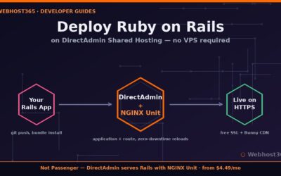 How to Deploy Ruby on Rails on DirectAdmin Shared Hosting