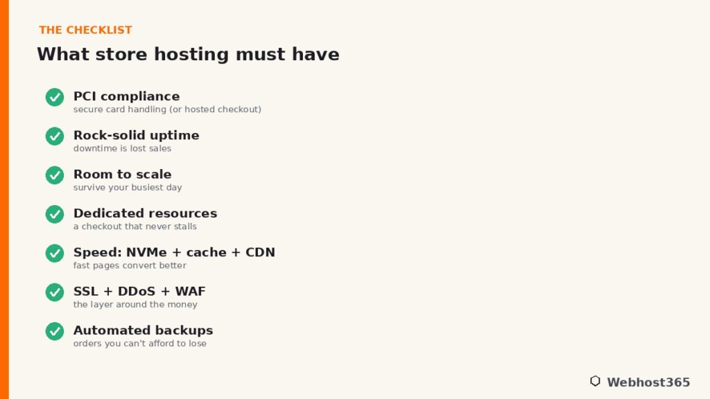 E-commerce hosting checklist: PCI compliance, uptime, scalability, dedicated resources, speed, SSL/DDoS/WAF, and backups