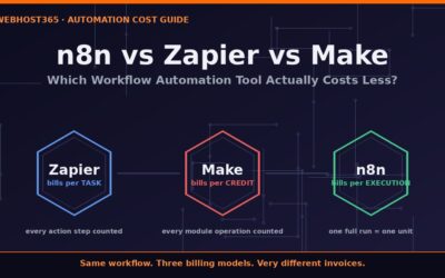 n8n vs Zapier vs Make: Which Workflow Automation Tool Actually Costs Less?