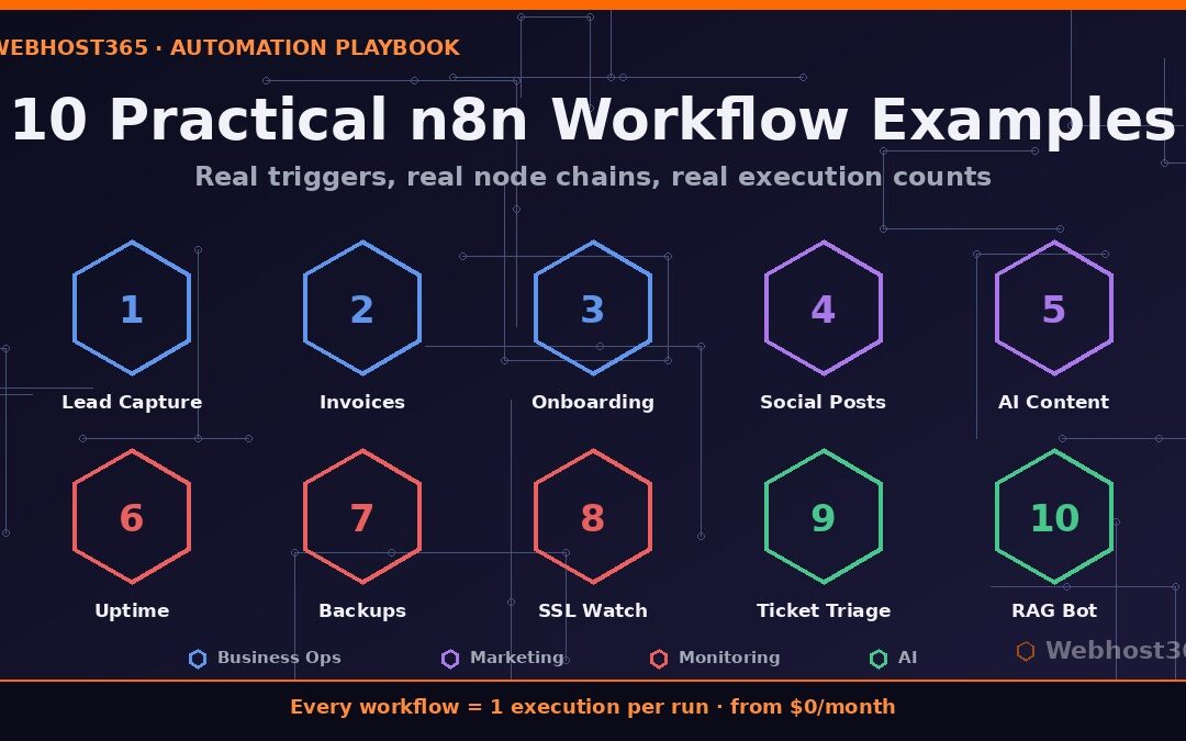 10 practical n8n workflow examples grouped by business operations, marketing, monitoring, and AI