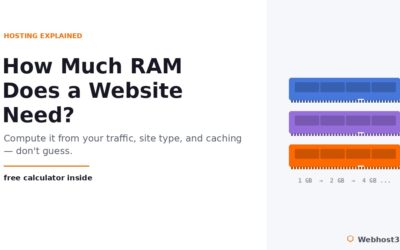 How Much RAM Does a Website Need? (Free Calculator)