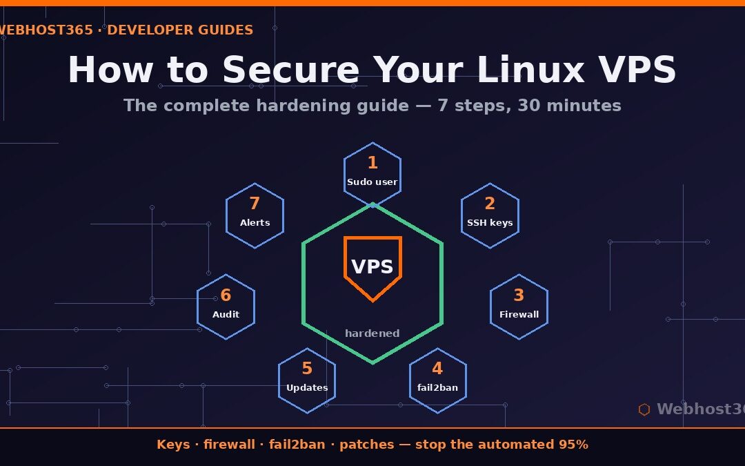 How to secure a Linux VPS shown as seven hardening steps surrounding a shielded server