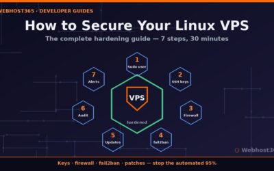 How to Secure Your Linux VPS: The Complete Hardening Guide