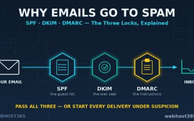 Why Your Emails Go to Spam: SPF, DKIM, and DMARC Explained