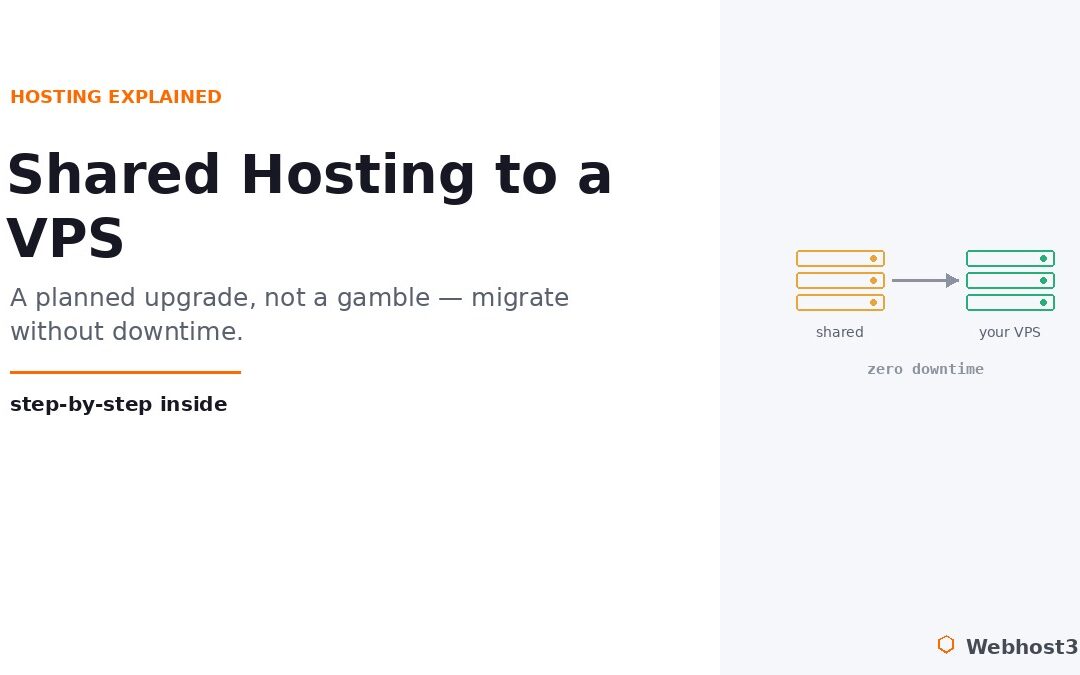 Migrating from shared hosting to a VPS without downtime, a step-by-step upgrade