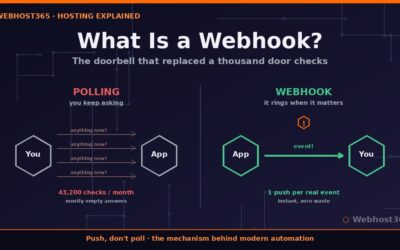 What Is a Webhook? How Webhooks Work, With Real Examples