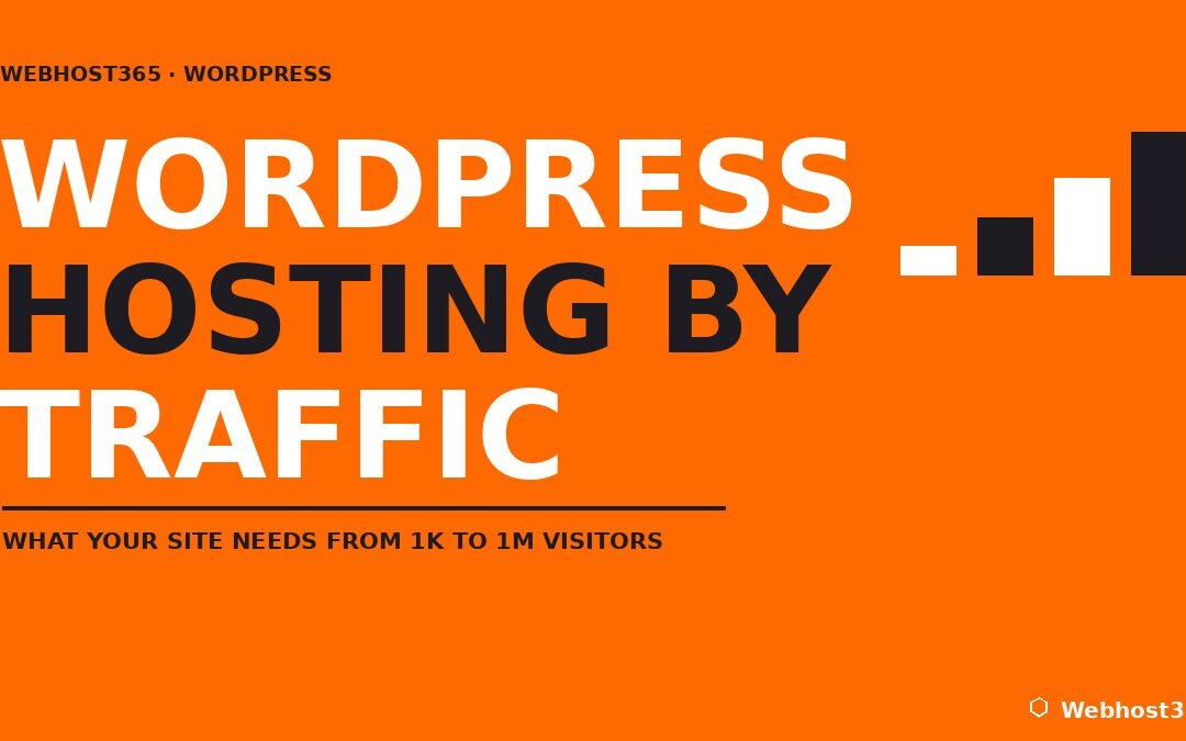 WordPress hosting requirements by traffic level, from 1K to 1M visitors