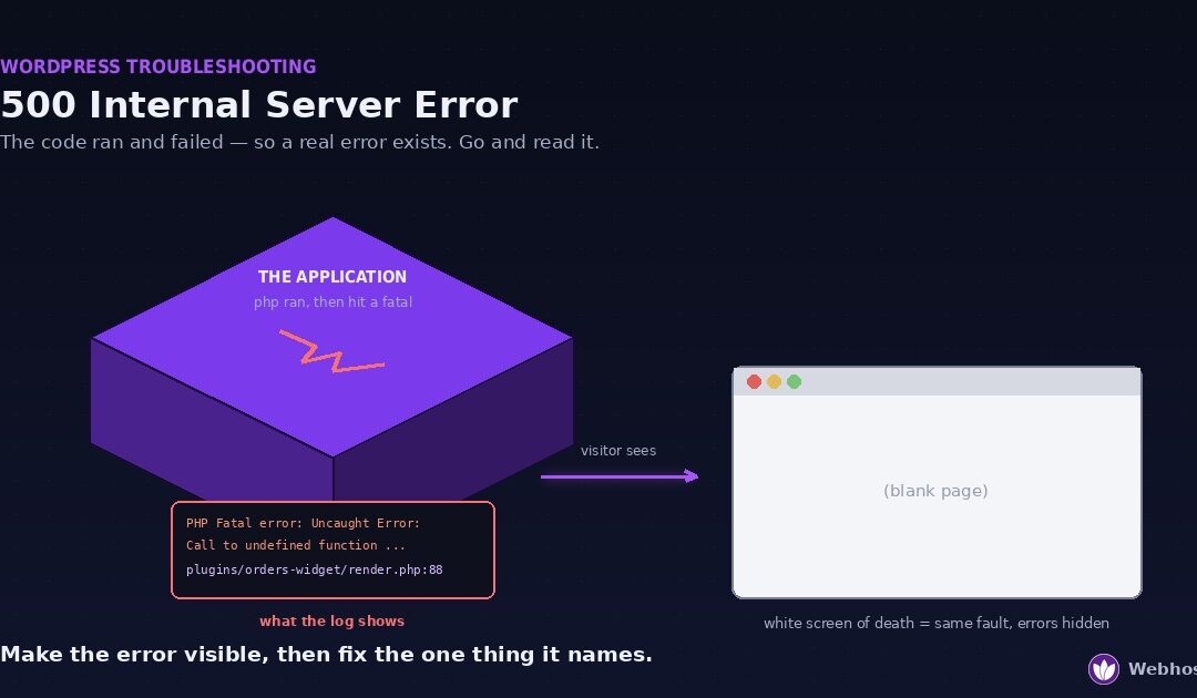 500 Internal Server Error and the White Screen of Death