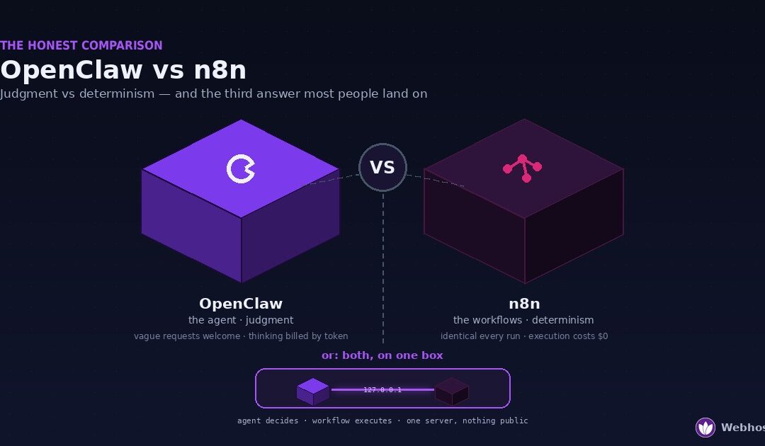 OpenClaw vs n8n comparison — an isometric AI agent cube representing judgment facing an n8n workflow cube representing determinism, with a small platform beneath showing both running together on one server over localhost.
