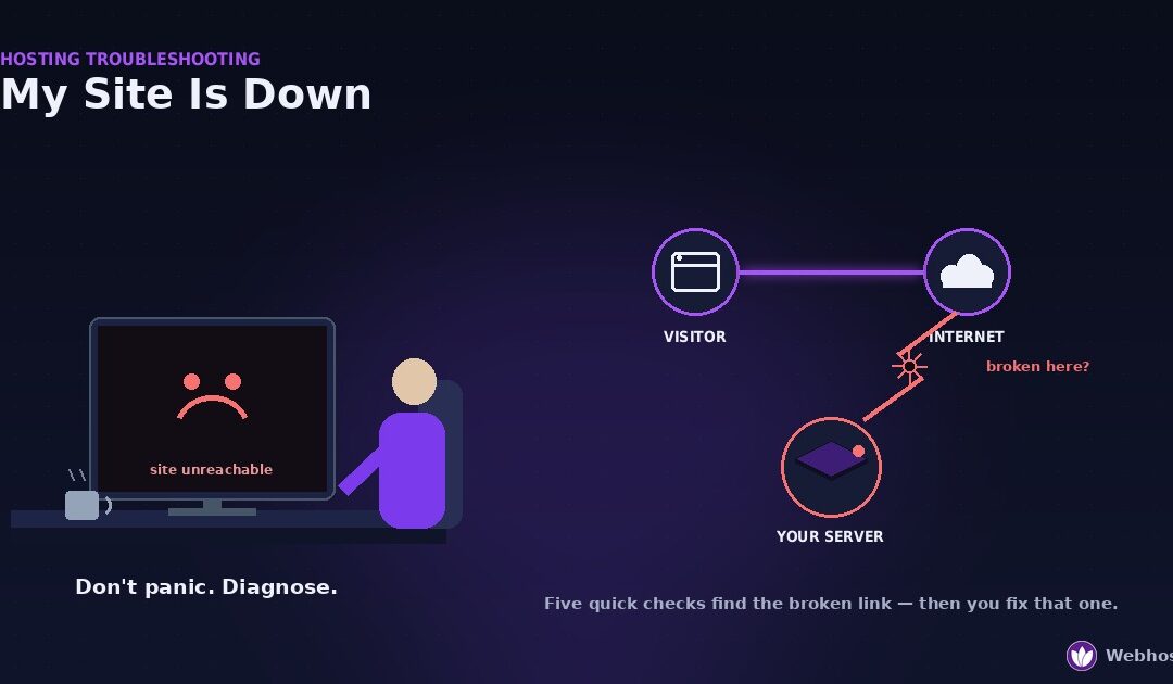 My Site Is Down: How to Diagnose It in 5 Minutes