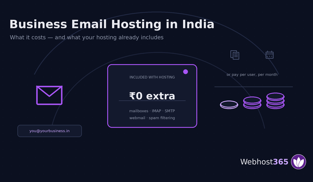 Business Email Hosting in India: What It Costs and What You Already Have