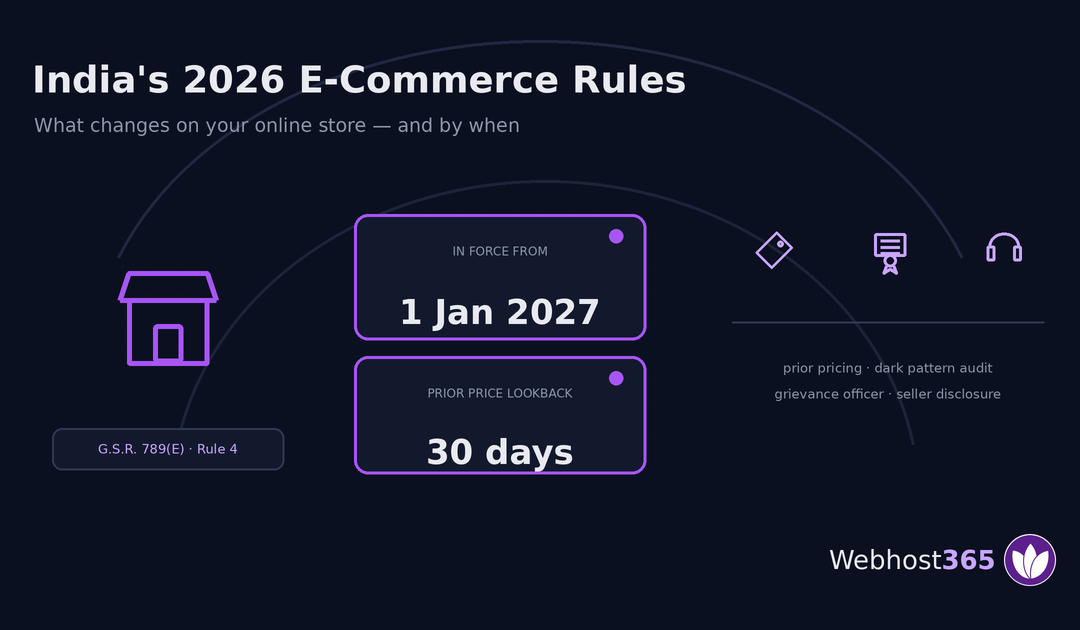 India's 2026 e-commerce rules take effect 1 January 2027, with a 30-day prior price lookback, dark pattern audit and grievance disclosure requirements
