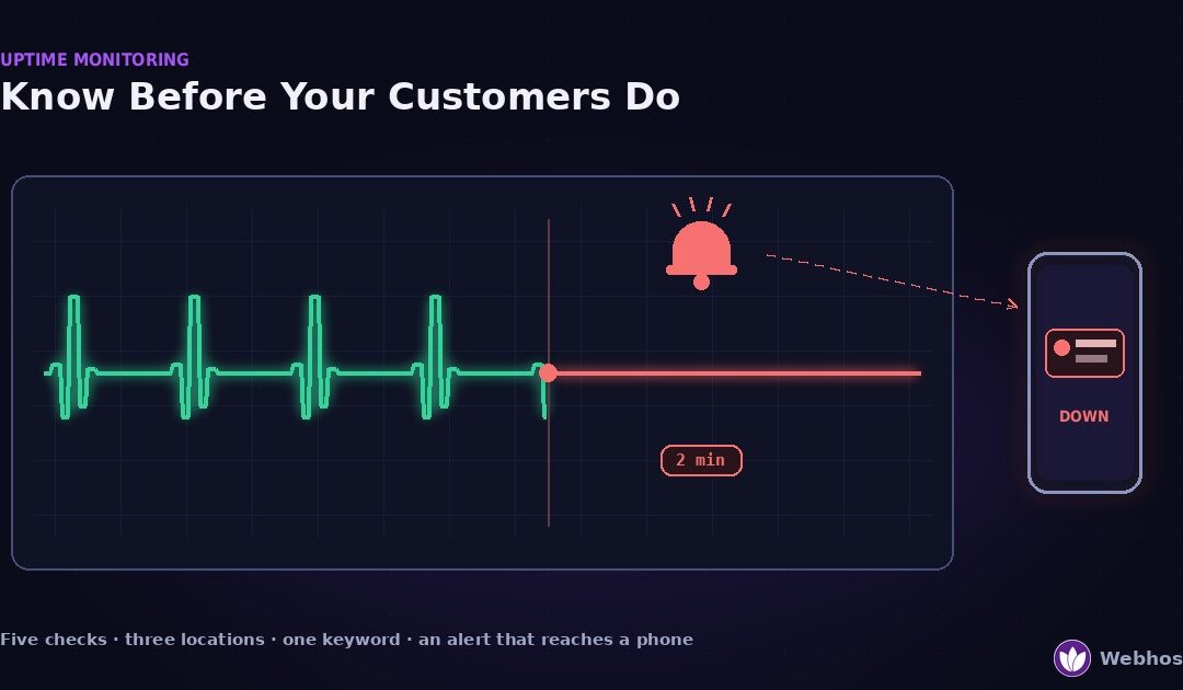 A heartbeat line on a monitoring dashboard flatlining at one point, with an alert bell ringing and a phone lighting up with a down notification two minutes later.